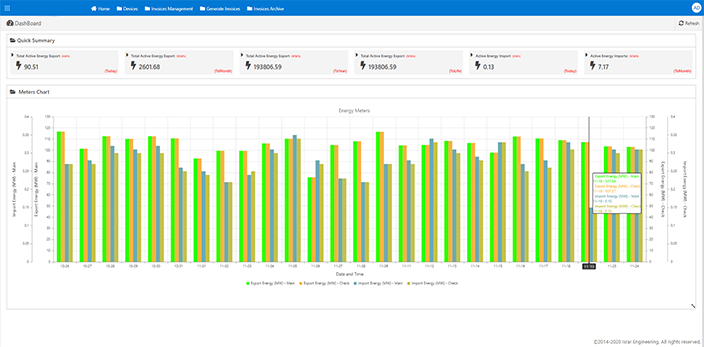 Power Plant Energy Metering And Billing System